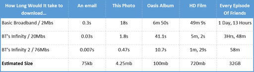 Fibre Optic Download Speed Comparison Chart